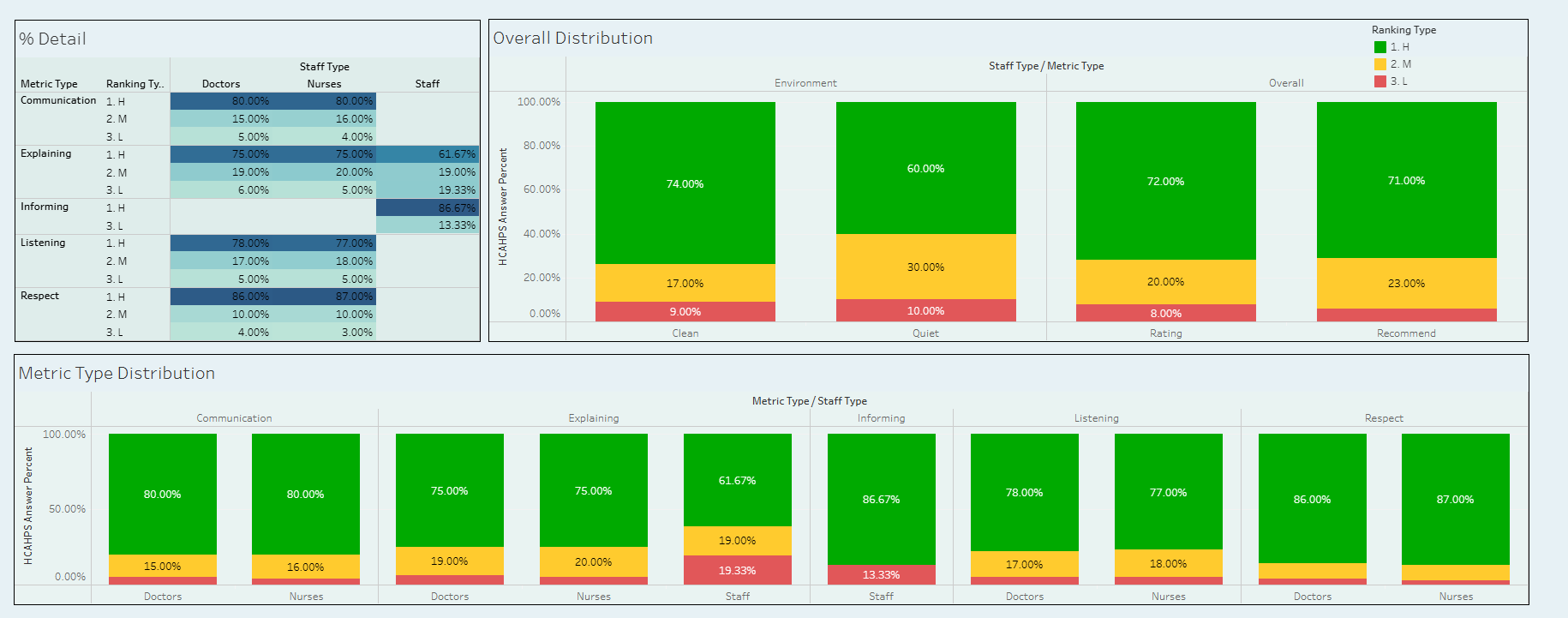 HCAHPS Dashboard preview