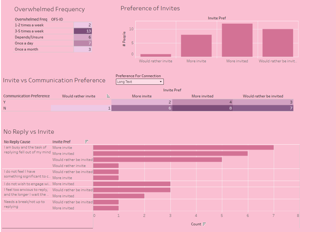 Social Survey dashboard preview