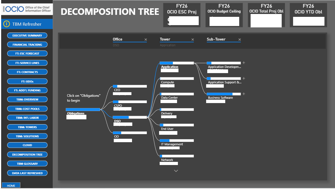 TBM decomposition tree: interactive drill-down from total to sub-tower