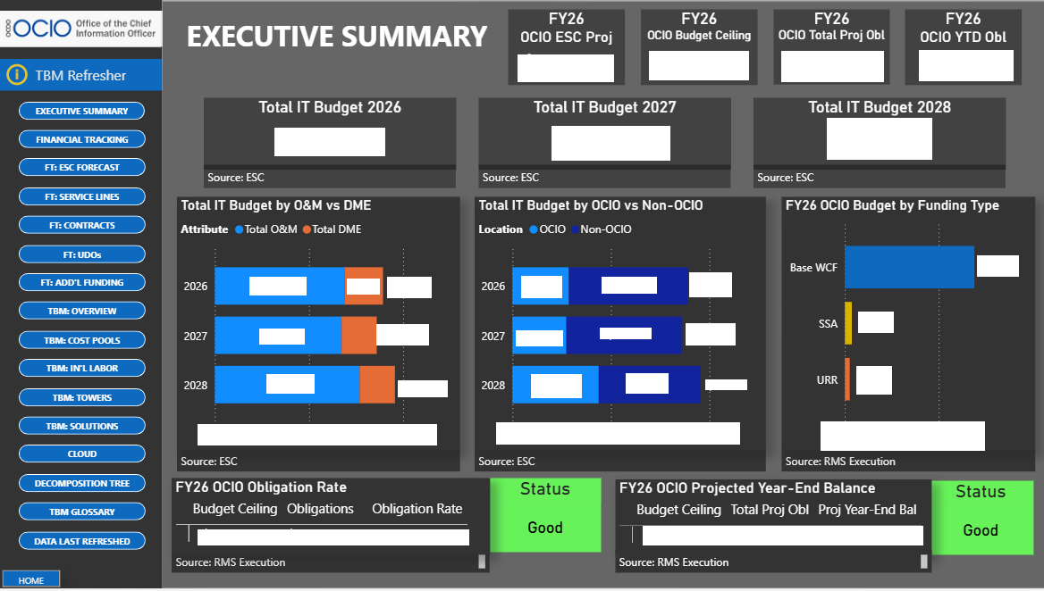 TBM dashboard executive summary view