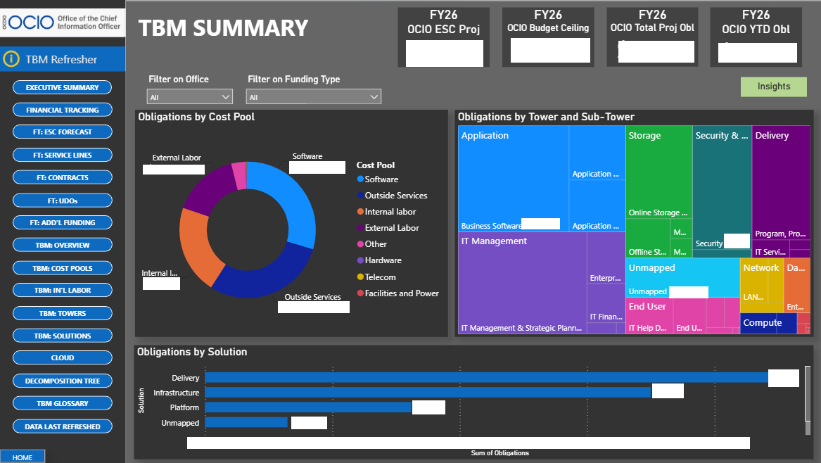 TBM summary view: obligations by cost pool, tower, and solution
