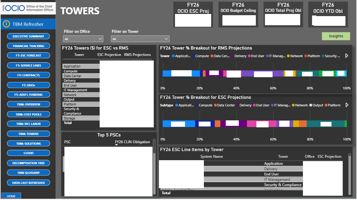 TBM towers view: projection comparisons and breakouts by tower
